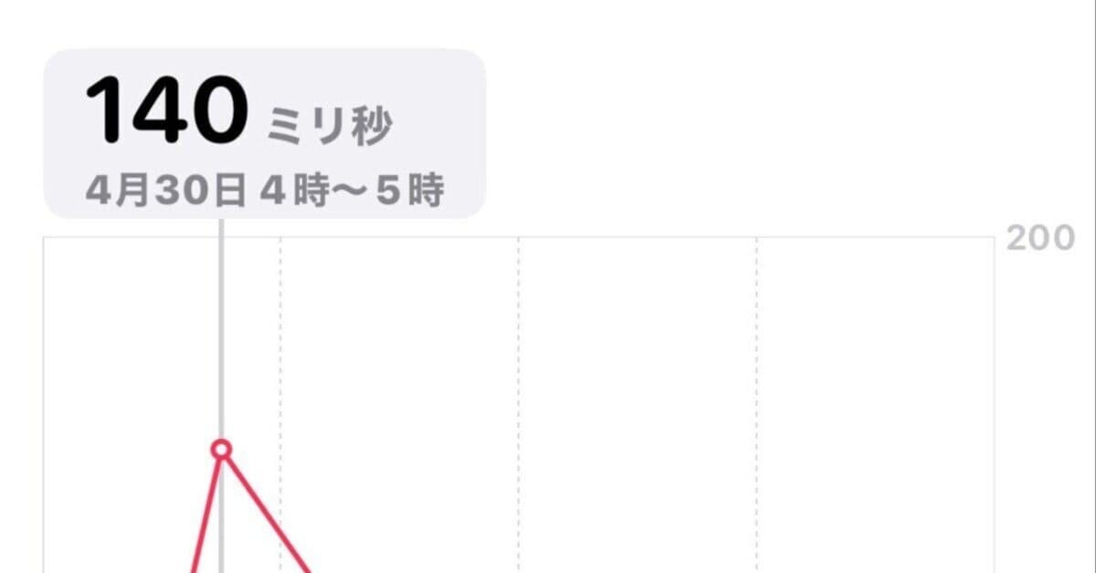主観と客観の答え合わせ——Apple WatchのHRV値が証明した「朝ピーク」の正体
